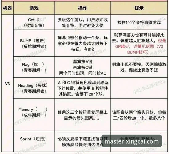 杏彩体育更新版本实用指南——v3.5.1新特性与安全操作全解析