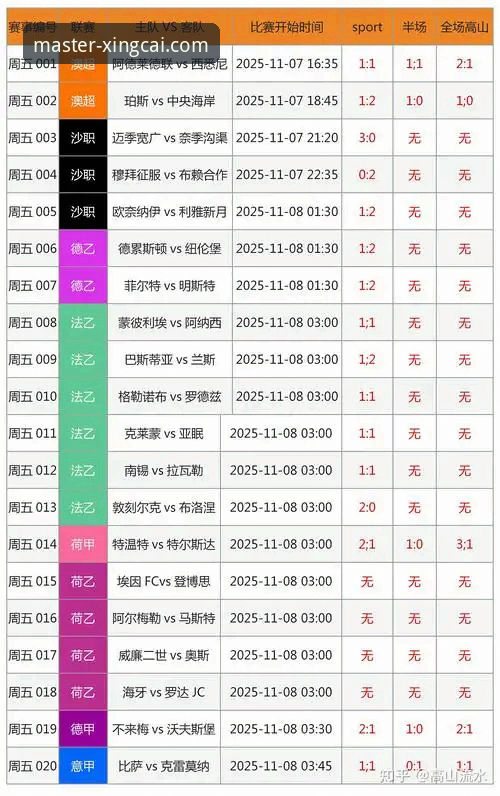 资深球迷复盘：从一场3-0大胜，看如何在杏彩体育网页版高效捕捉赛事关键点